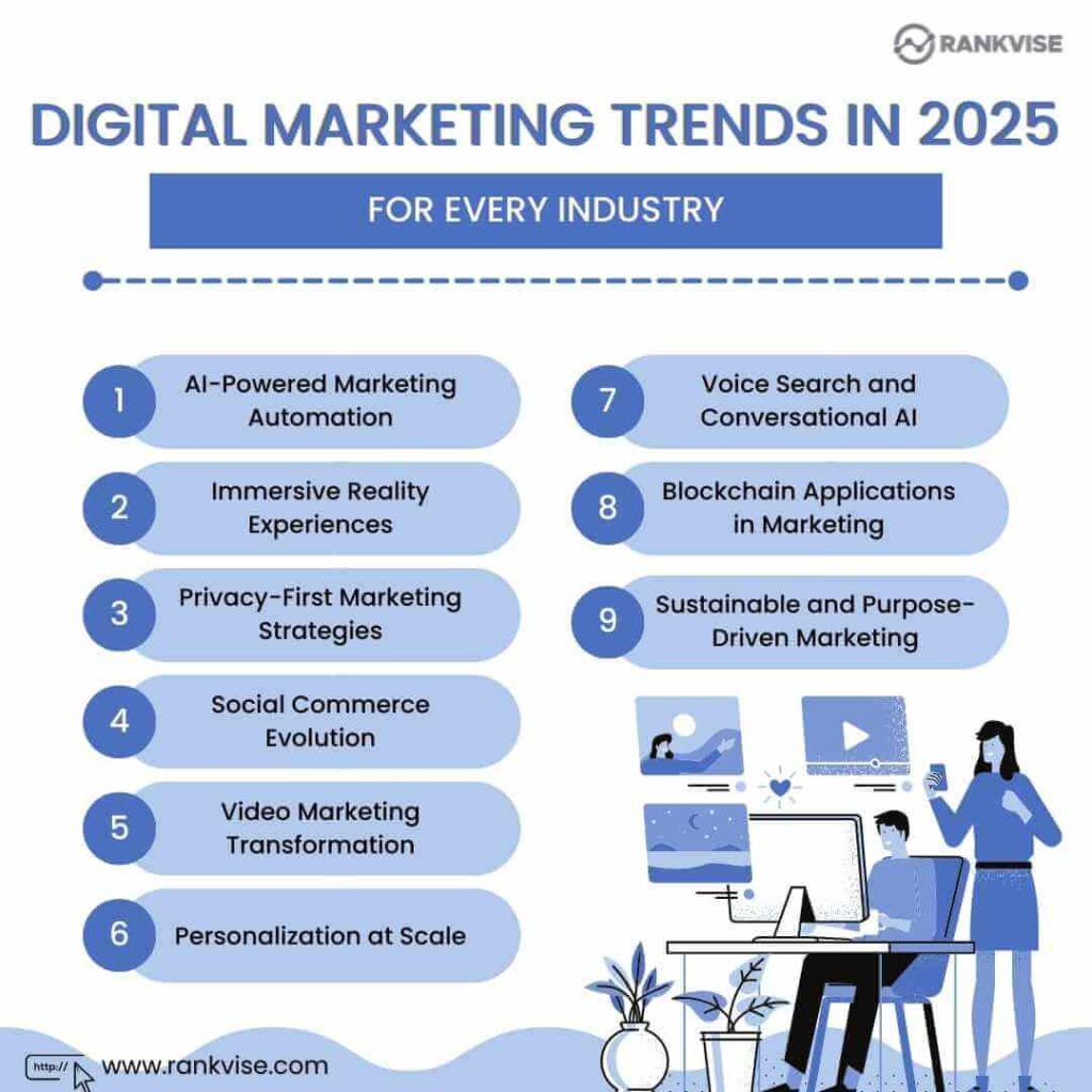 tendências de marketing digital 2026
