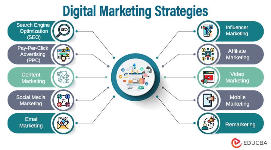 planejamento de marketing digital