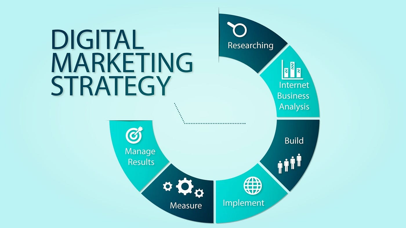 plano de marketing online