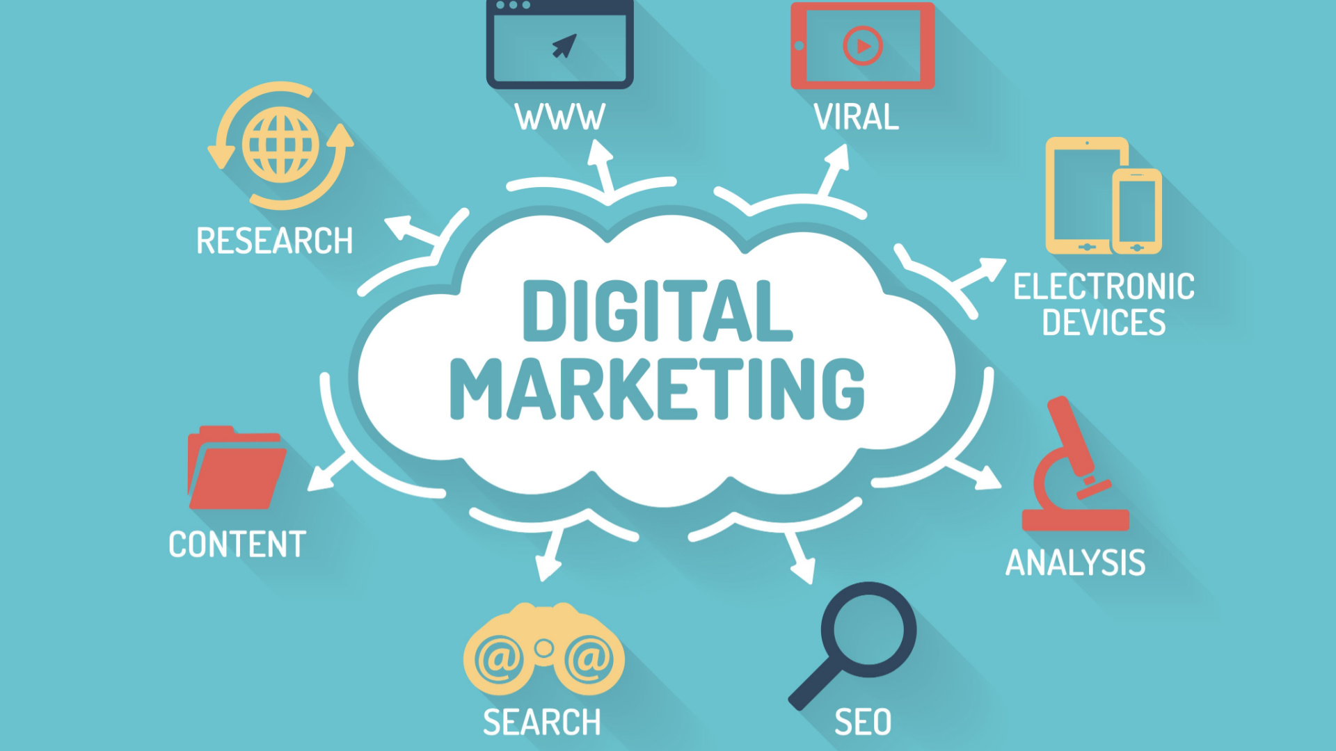 AR no marketing