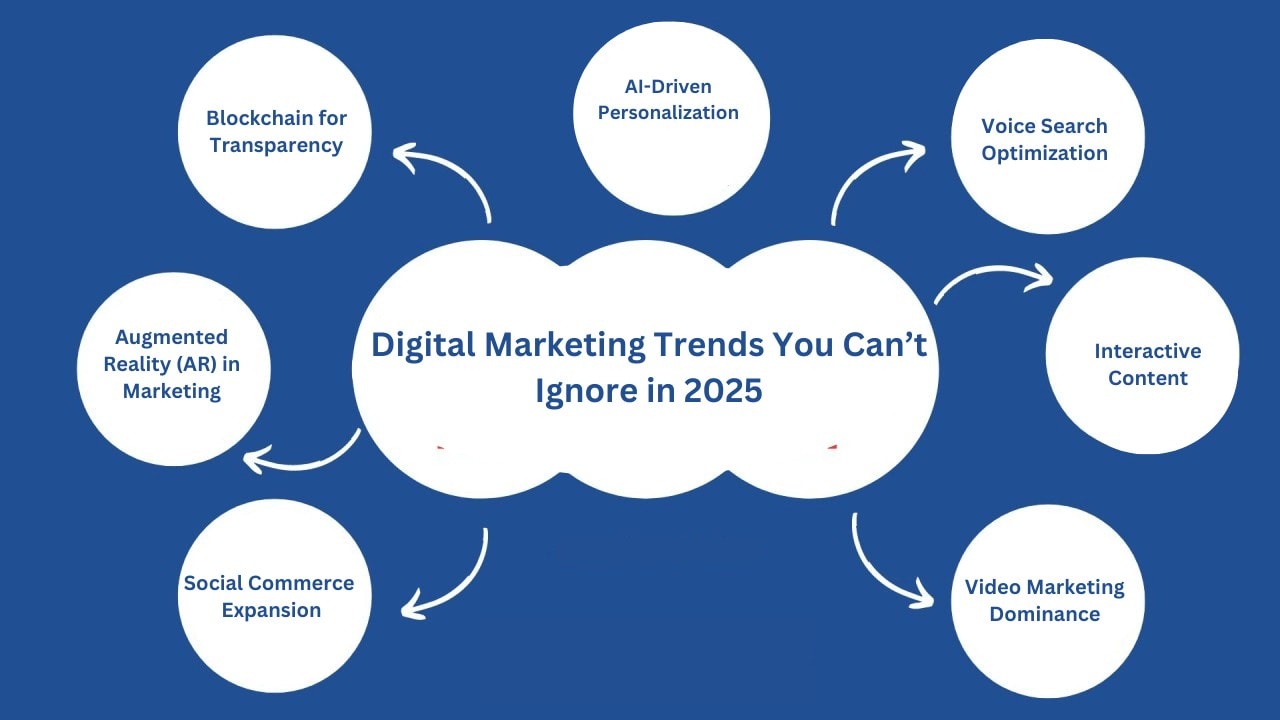 estratégias de marketing digital