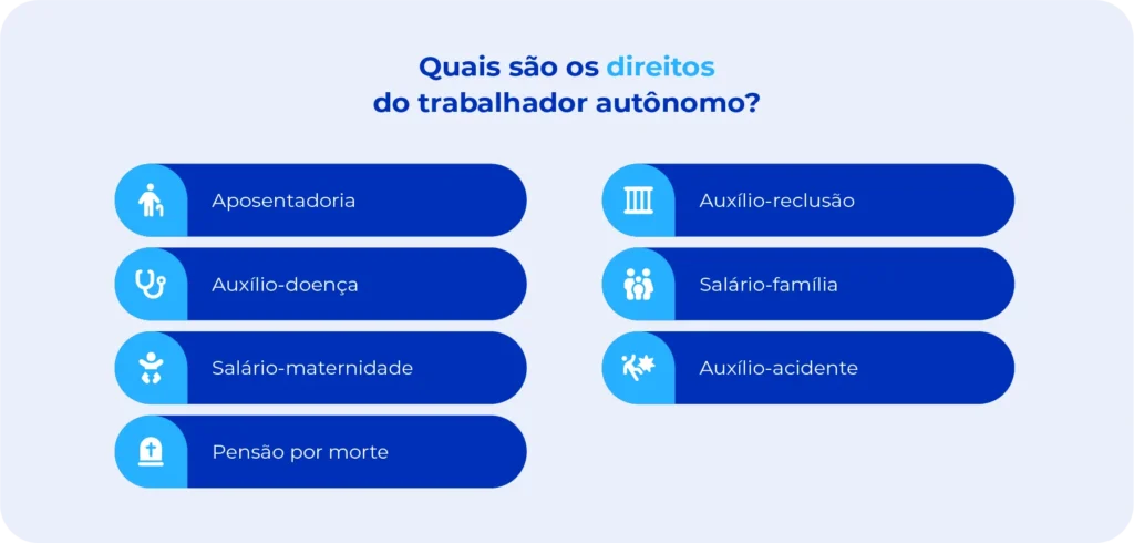 Guia Completo: Como Contribuir para o INSS Sendo Autônomo
