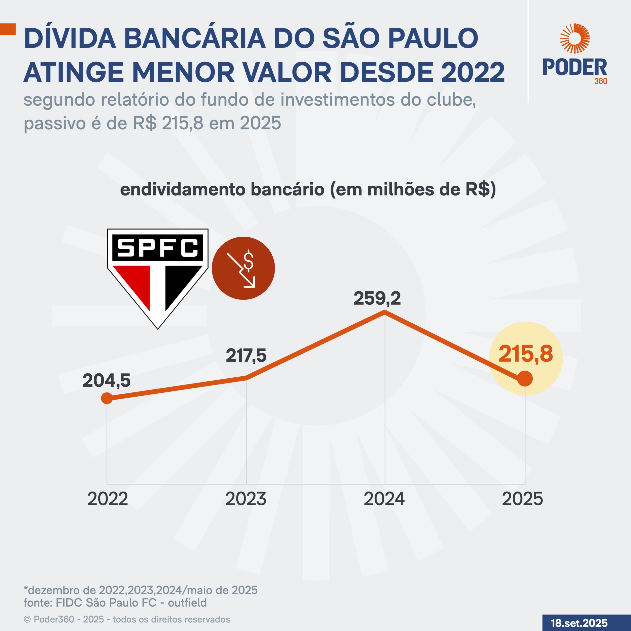 Guia Completo: Como Sair do Endividamento em São Paulo com o Procon-SP e Acordo Paulista