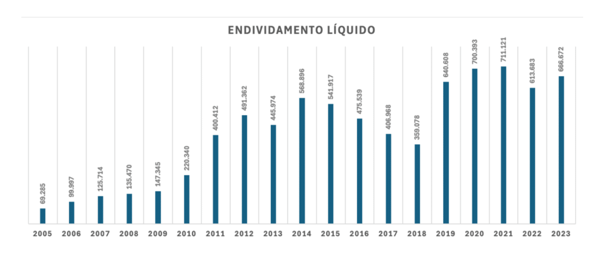 Dívida Pública de SP: Entenda os R$ 372 Bilhões e Onde Consultar os Dados