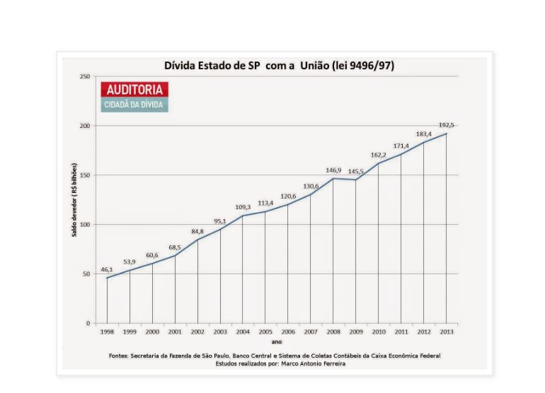 Análise Financeira: A Recuperação do São Paulo FC e Seus R$ 2 Bilhões em Recebíveis