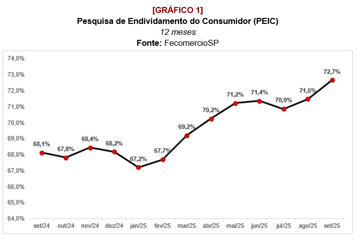 Mutirões de Renegociação de Dívidas: Como Participar e Conseguir Descontos em SP