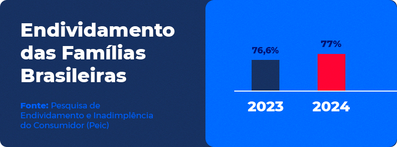 Guia Completo: Como Sair do Endividamento em São Paulo com o Procon-SP e Acordo Paulista