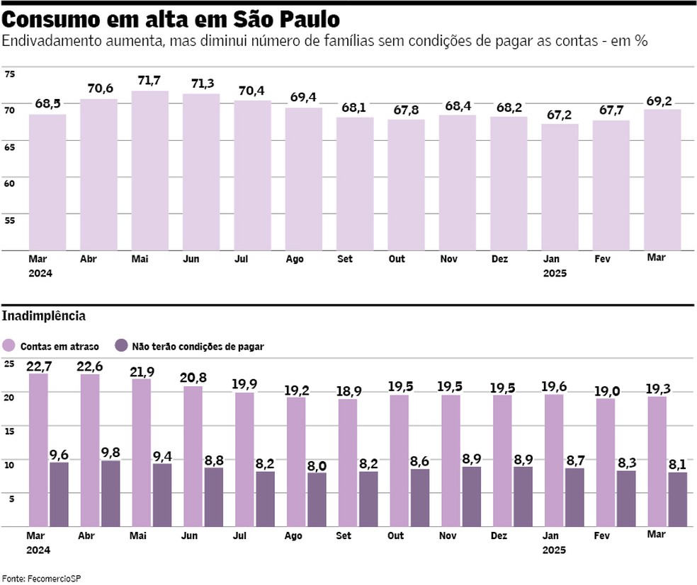 Dívida Pública de SP: Entenda os R$ 372 Bilhões e Onde Consultar os Dados