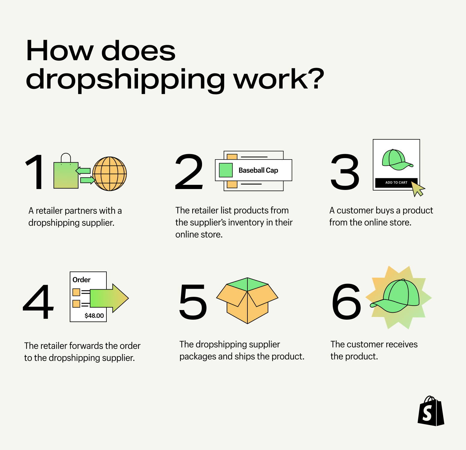 dropshipping