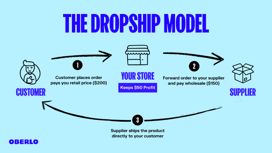 Guia Completo: Como Escolher o Melhor Nicho para Dropshipping em 2026
