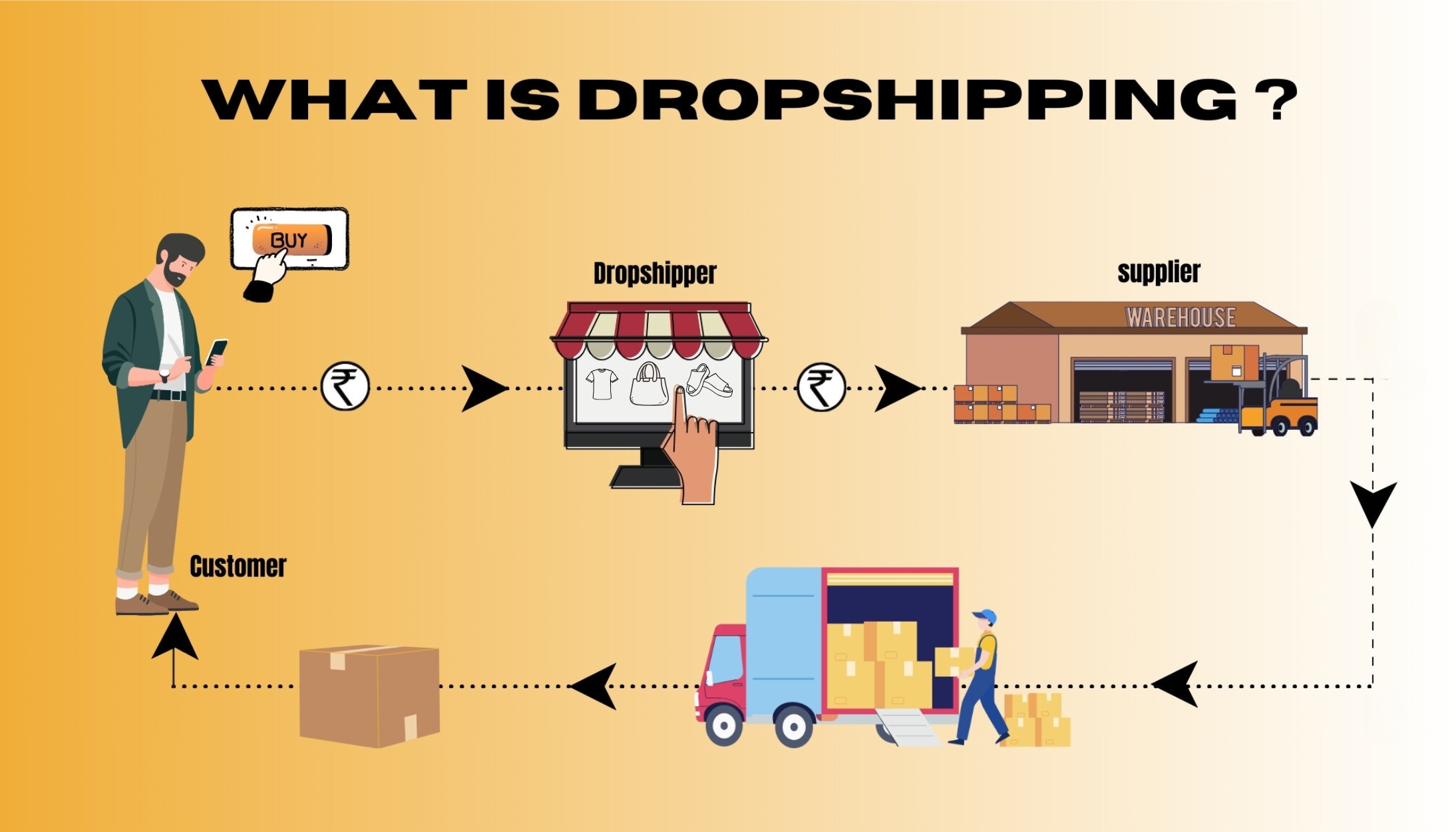 Dropshipping Nacional vs. Internacional: Qual a Melhor Opção para o Seu Negócio?