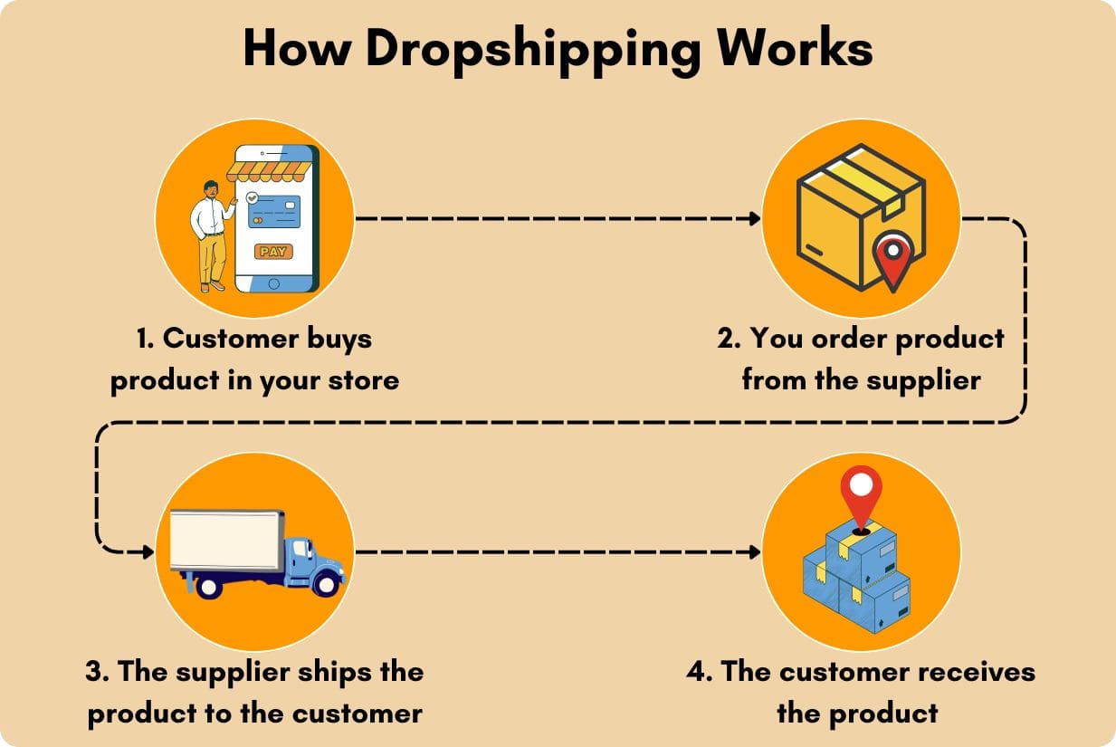 Formalização Legal do Dropshipping: CNPJ e Nota Fiscal Descomplicados
