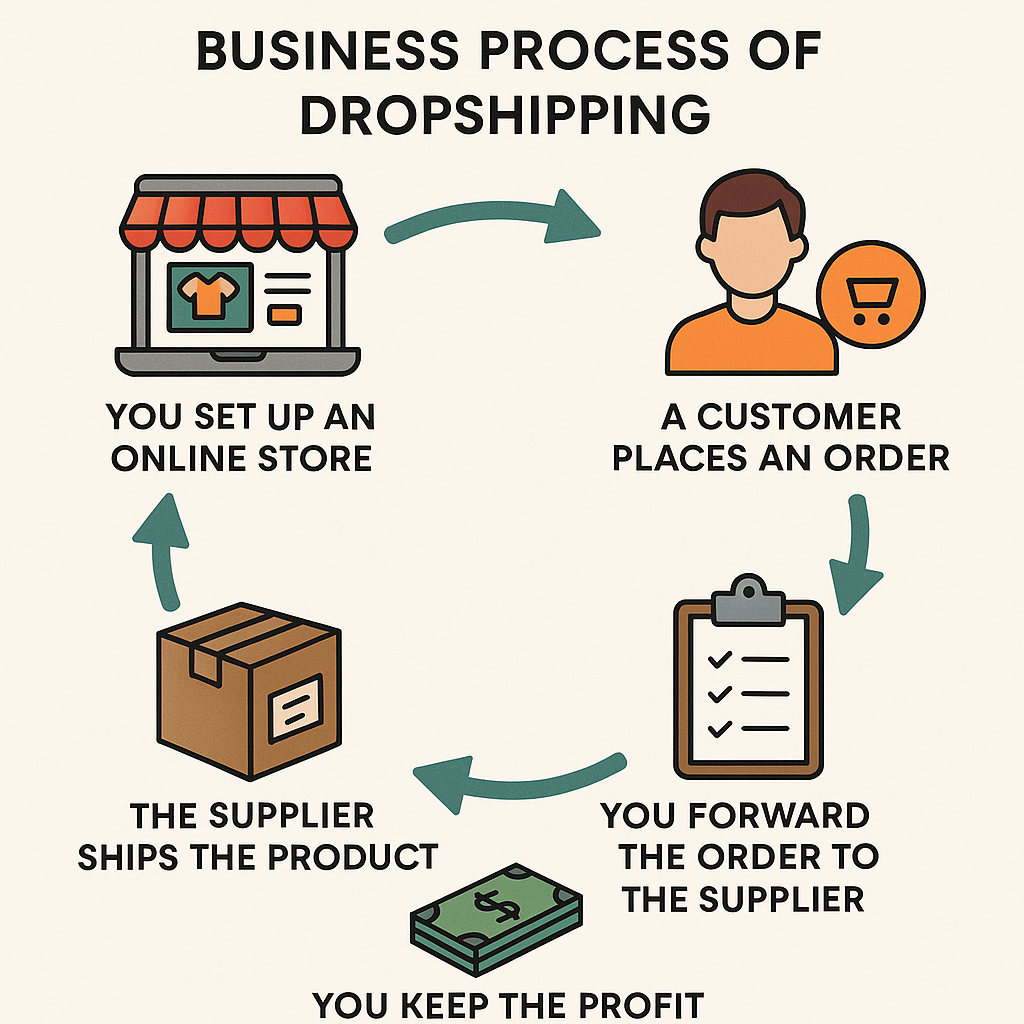 Dropshipping Nacional vs. Internacional: Qual a Melhor Opção para o Seu Negócio?