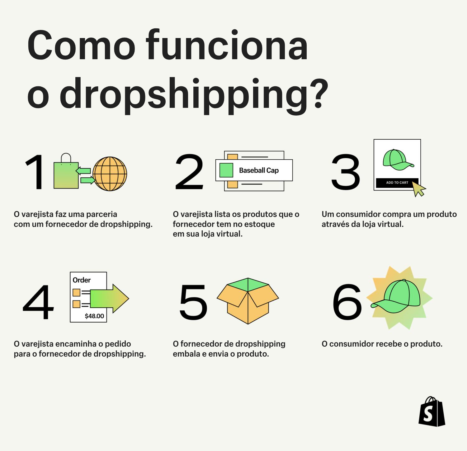 Fornecedores de Dropshipping Nacional vs Internacional: Qual a Melhor Opção para Sua Loja?