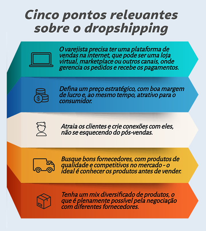 Quanto Custa Começar no Dropshipping em 2026? Detalhes do Investimento Inicial