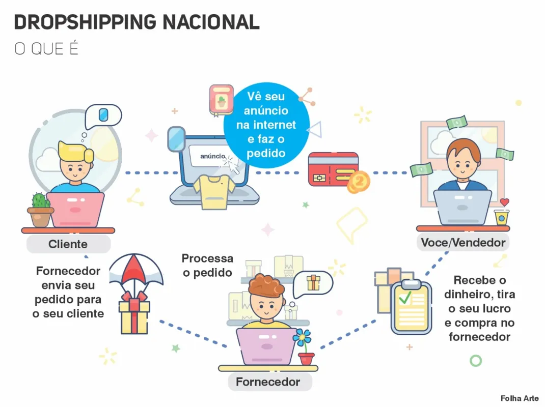 Guia Completo: Como Escolher seu Nicho Lucrativo para Dropshipping em 2026