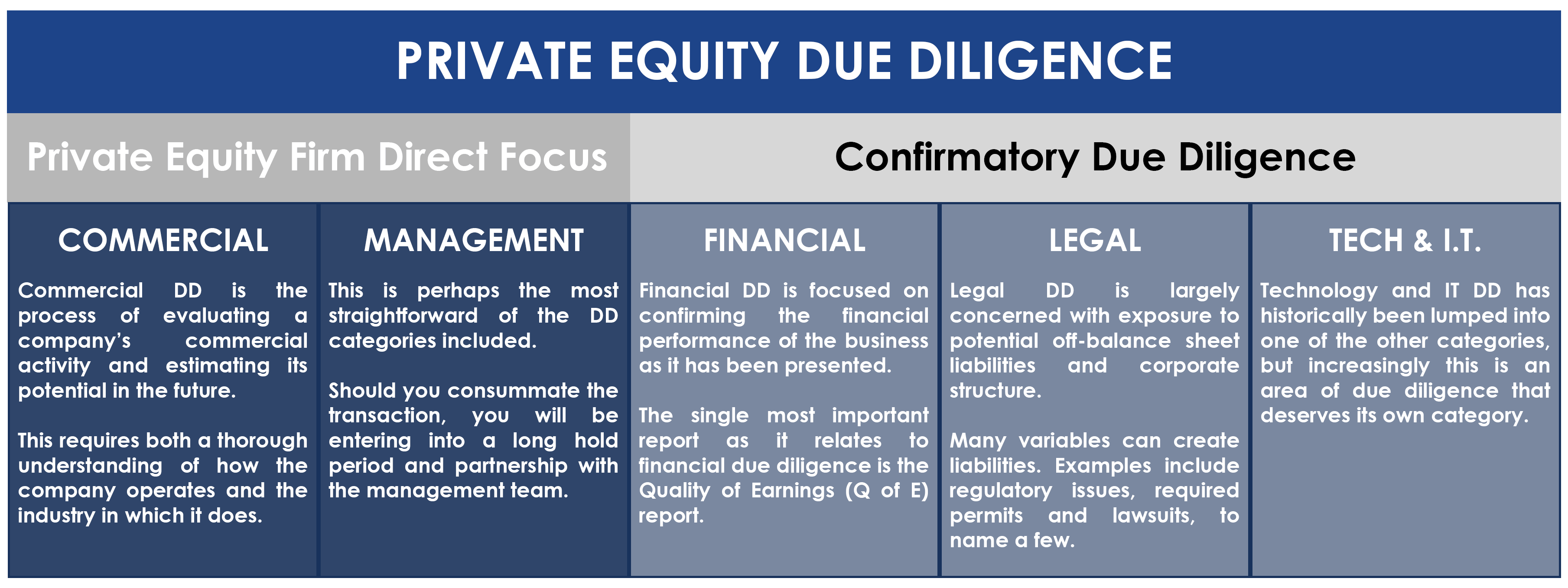 due diligence para pmes