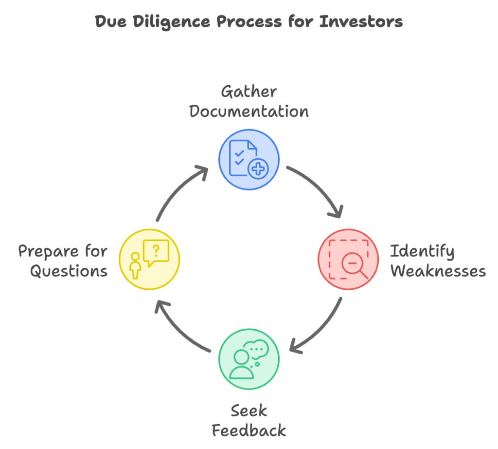 Due Diligence Financeira: Desvendando a Real Saúde da sua Pequena Empresa