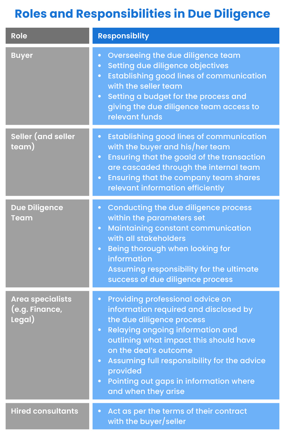 Como a Due Diligence Protege sua PME em Fusões e Aquisições