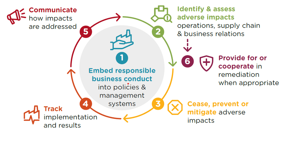 Os Riscos Fiscais e Trabalhistas que sua PME Não Pode Ignorar na Due Diligence