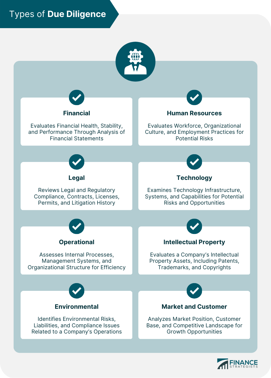 due diligence para pmes