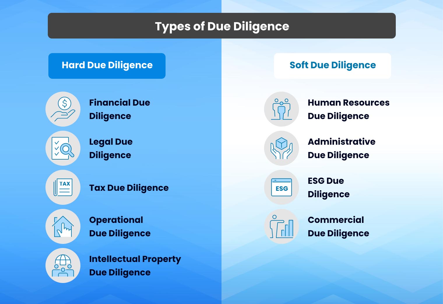 Checklist Essencial de Documentos para Due Diligence em PMEs