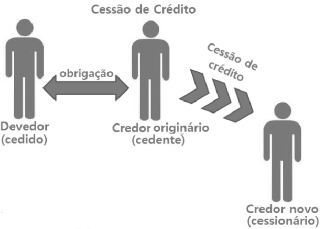 Cessão de Crédito em Precatórios: Guia Completo para Venda e Compra