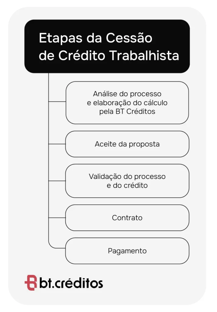 Cessão de Crédito Pro Soluto ou Pro Solvendo: Qual a Melhor Opção?