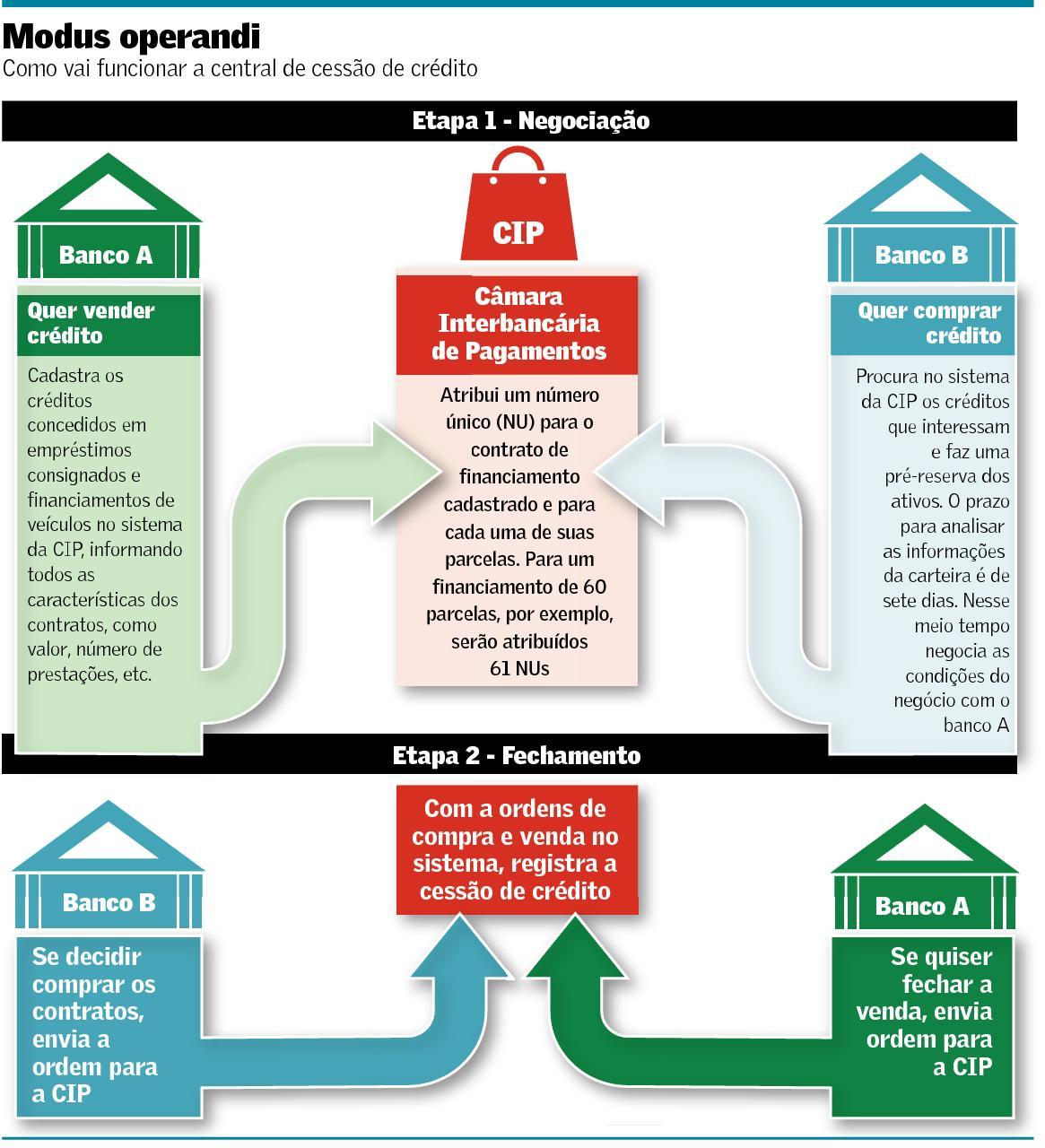 Cessão de Crédito em Precatórios: Guia Completo para Venda e Compra