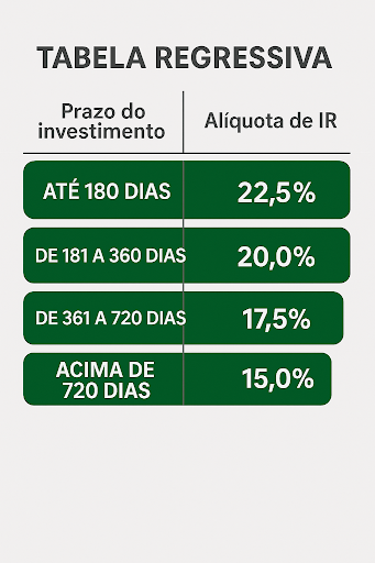 Guia Completo: Como Declarar Seus Investimentos no Imposto de Renda 2026