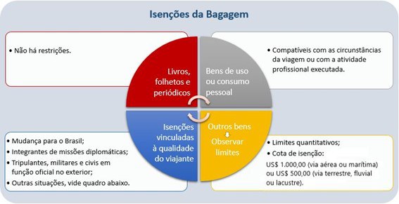 Dicas para Economizar em Compras no Exterior: IOF e Taxas