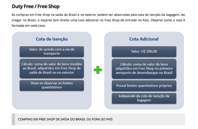 Guia Completo: Como Funciona o IOF em Compras Internacionais