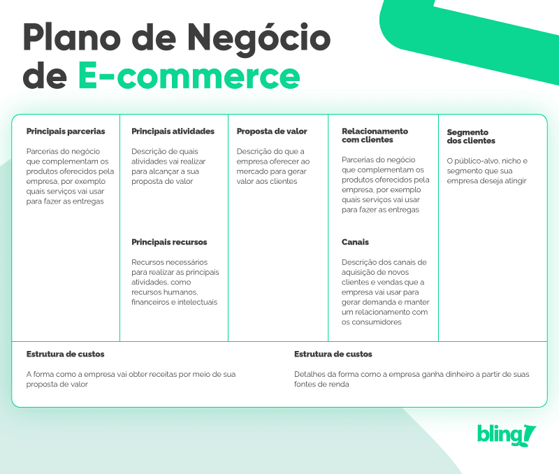 e-commerce o que faz