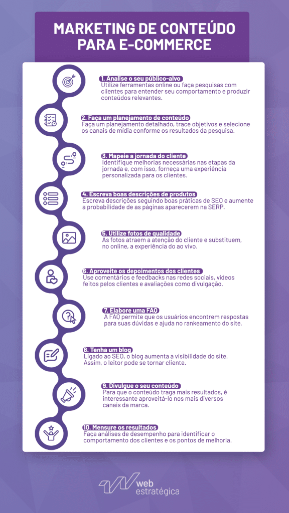 principais erros ao montar um e-commerce