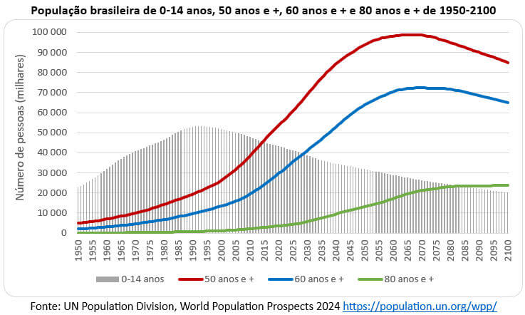 Economia prateada e tecnologia