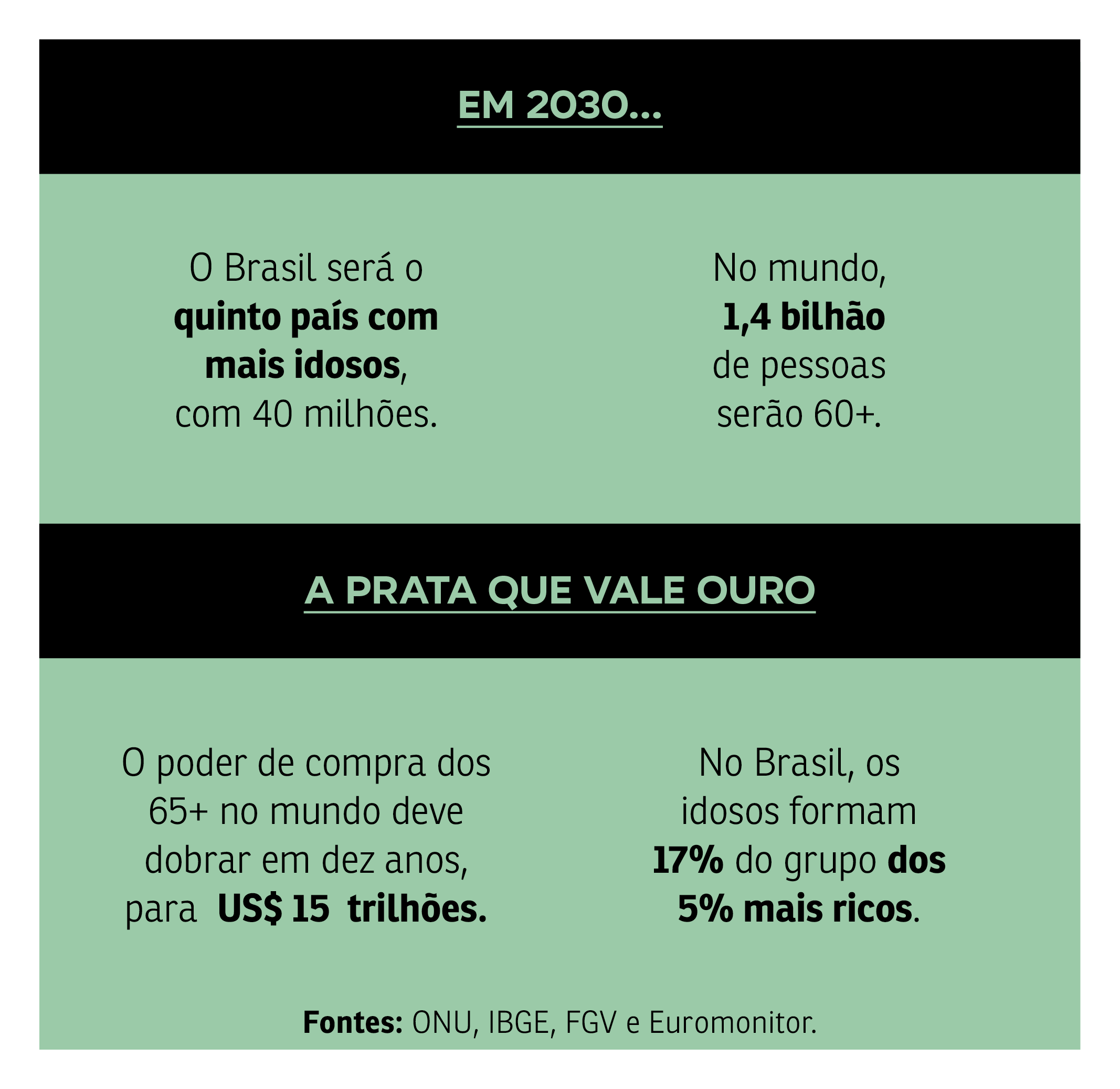 Desafios e Soluções da Inclusão Digital na Economia Prateada