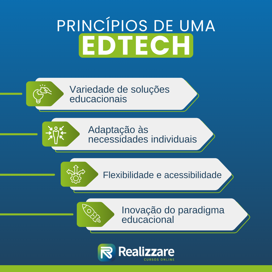 Learning Analytics: Combatendo a Evasão Escolar com Dados