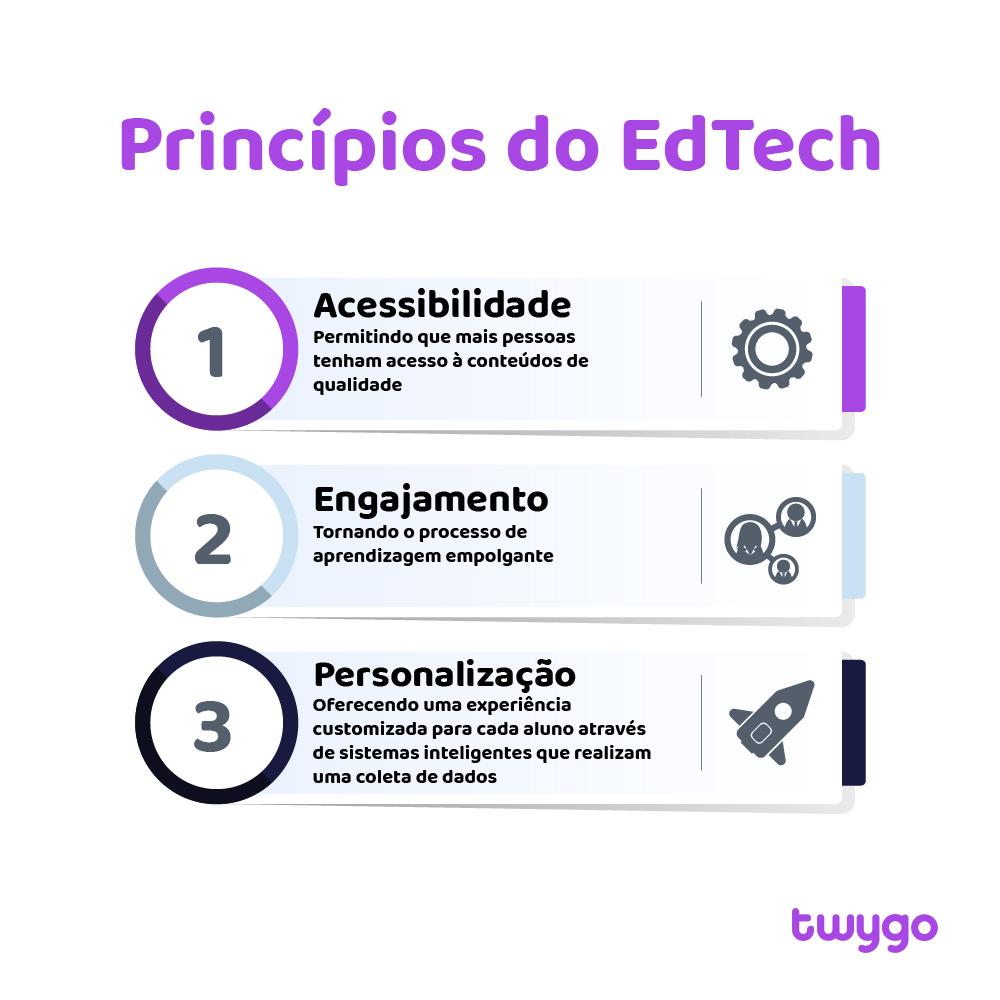 EdTechs Brasileiras: Quem são os Líderes de Mercado e Suas Estratégias