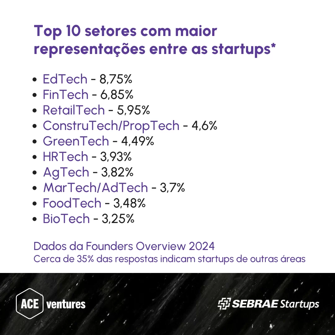 Aprendizagem Híbrida e Imersiva: A Revolução dos Laboratórios Virtuais