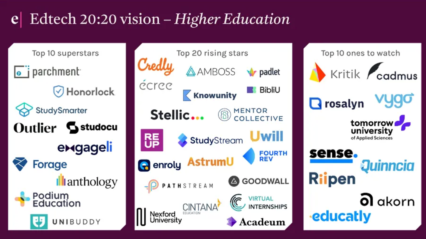 Guia completo das EdTechs para Ensino Básico e Vestibular em SP