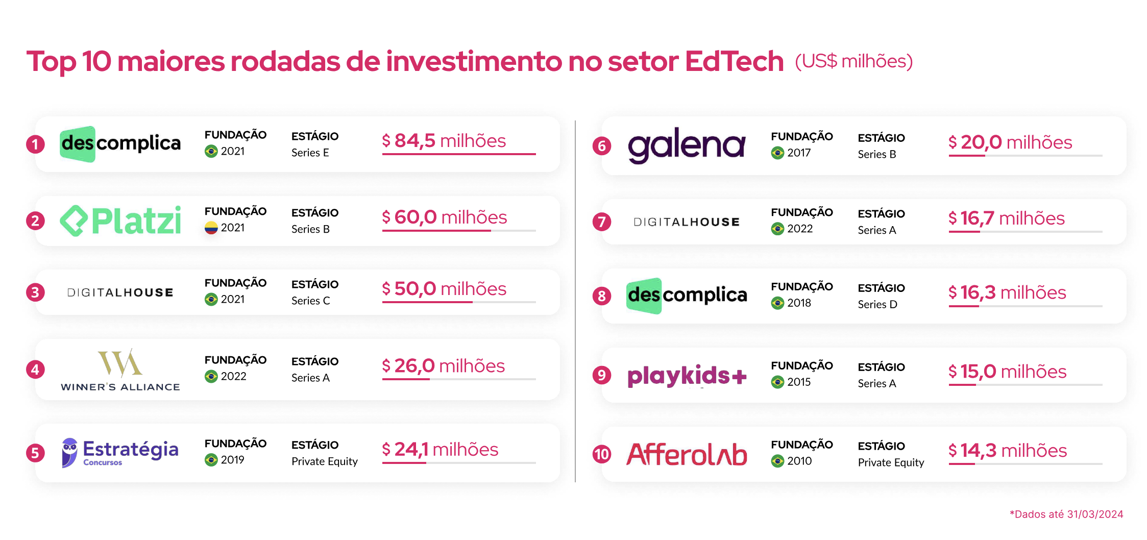 Guia completo das EdTechs para Ensino Básico e Vestibular em SP