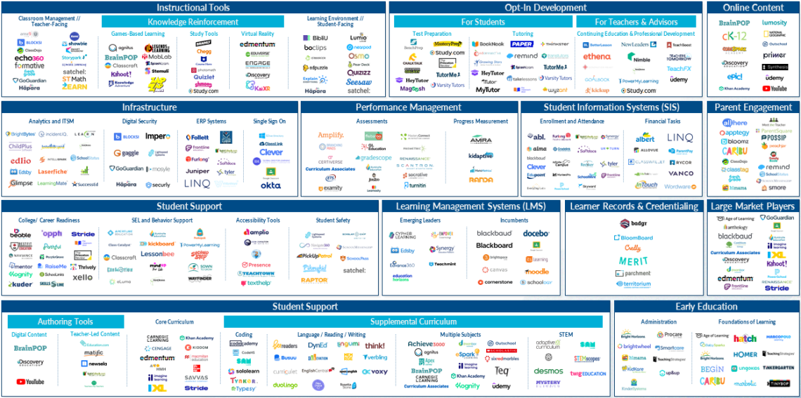As melhores plataformas de cursos de tecnologia em São Paulo
