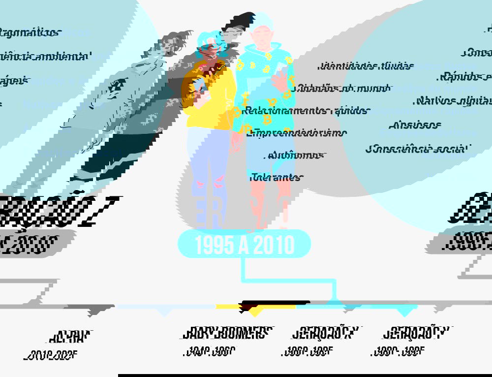 erros comuns ao lidar com diferentes gerações