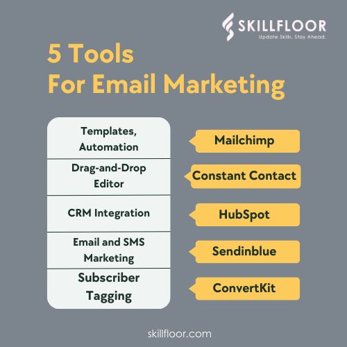 plataformas de email marketing para pequenas empresas