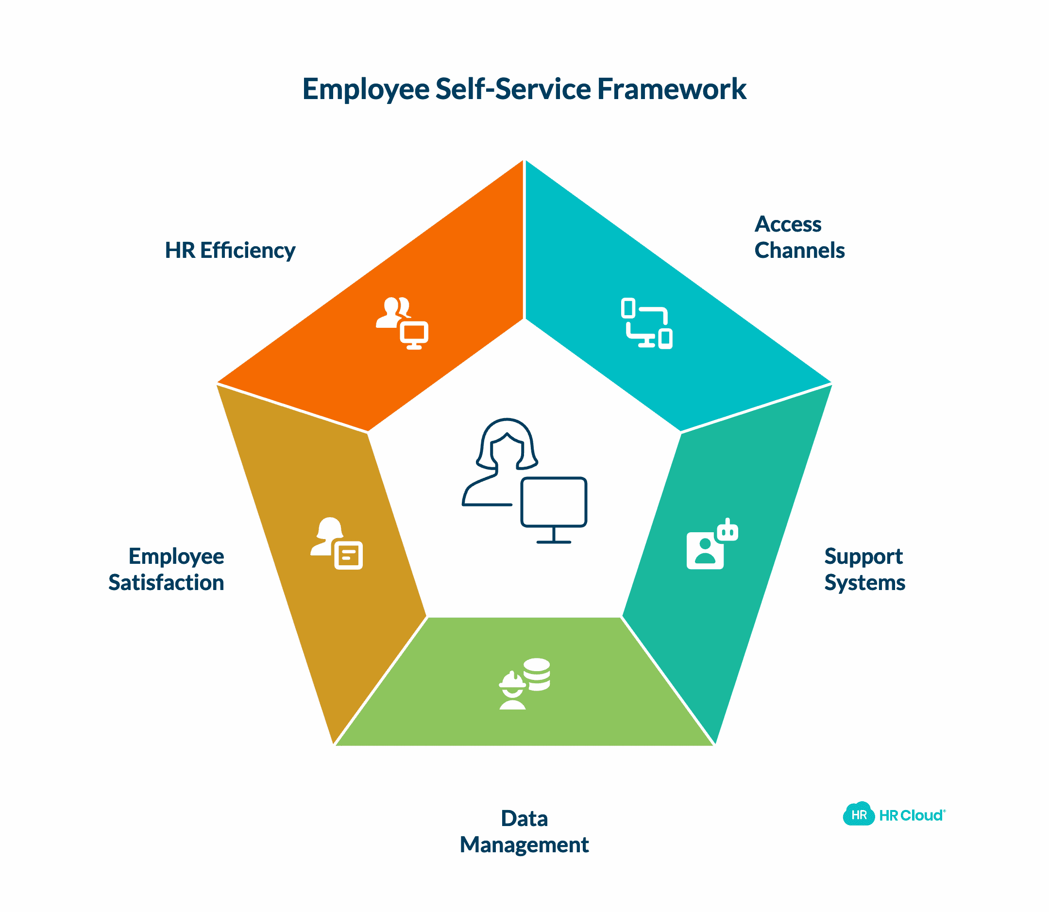 employee self-service