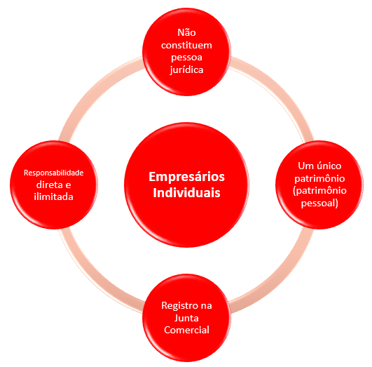 MEI vs EI: Qual o Melhor para o Seu Negócio?