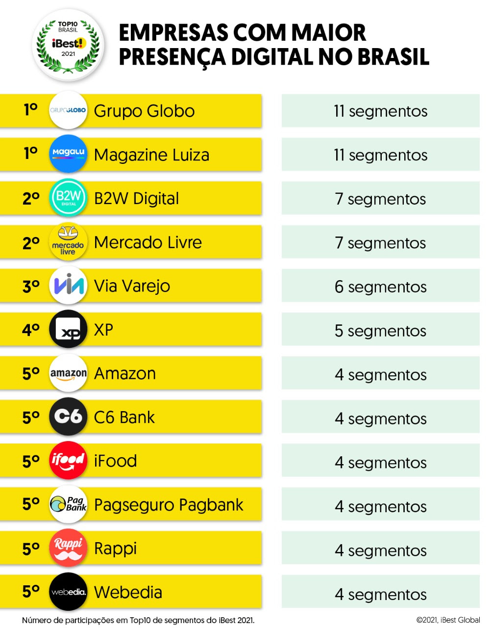 melhores agências de marketing digital para pequenas empresas