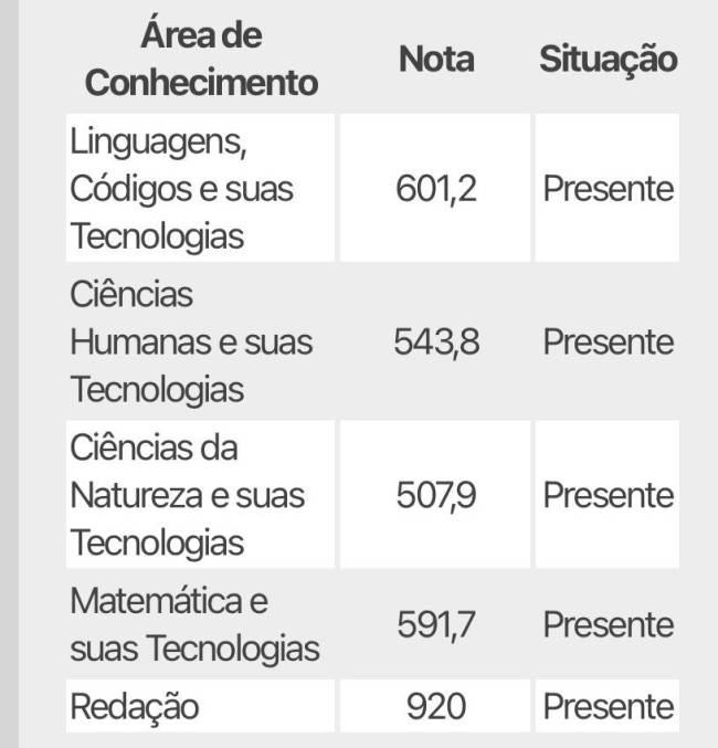 ProUni e Fies: Qual Média do Enem Usar em Cada Programa?