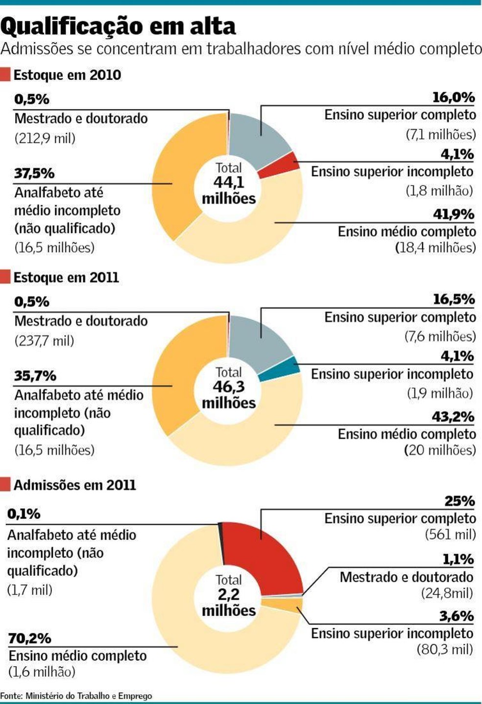 Ensino Médio Completo no Currículo: Dicas para Destacar sua Formação