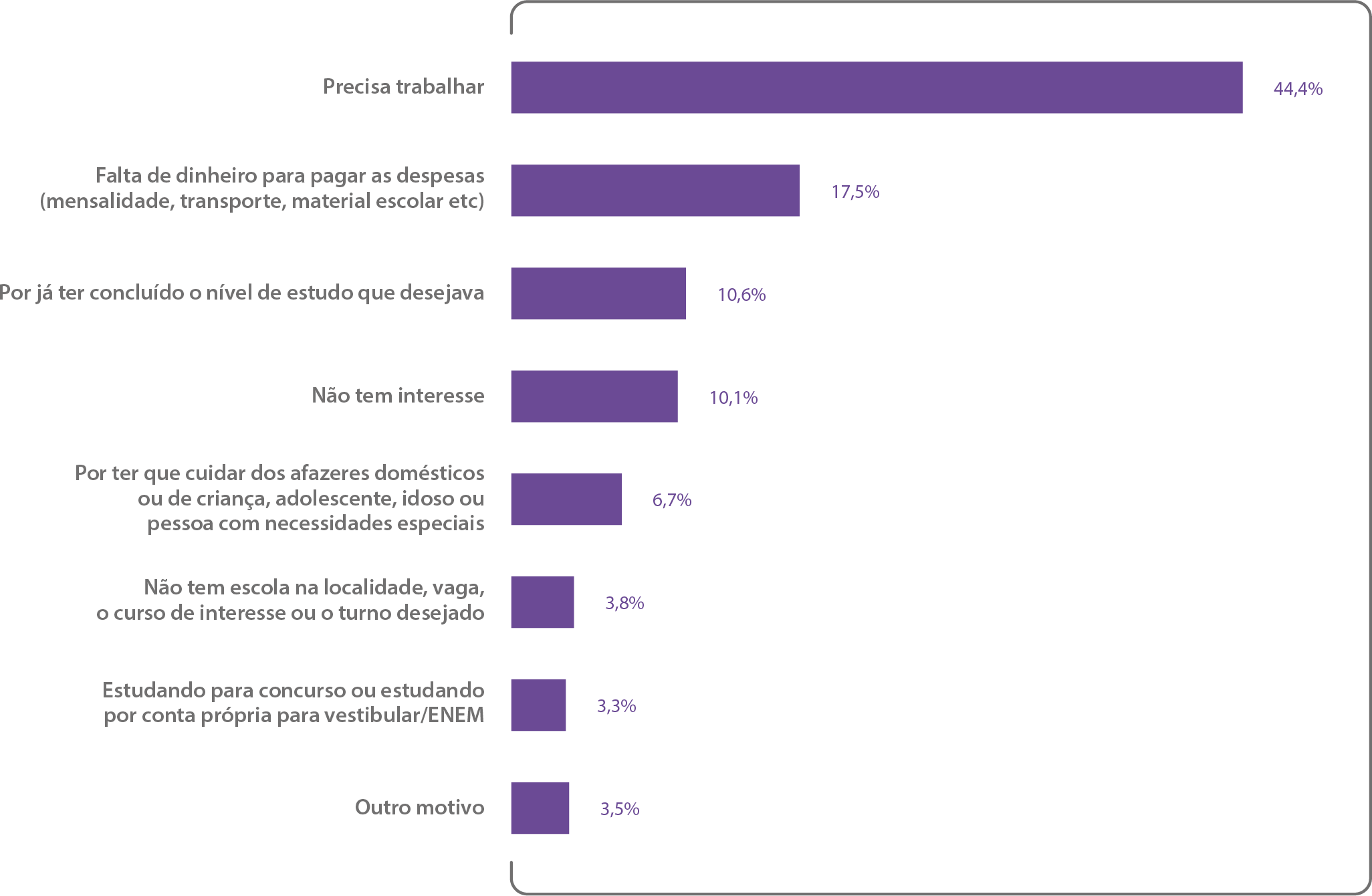 Ensino Médio e Concursos Públicos: Quais Vagas Exigem Nível Médio?